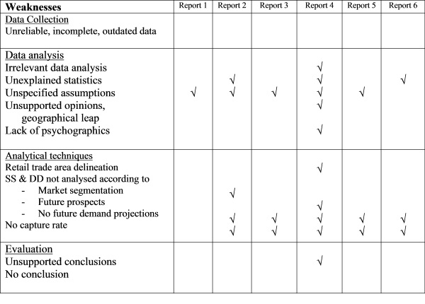 Marketing Aspect for Spa Feasibility Study